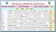 The Royal Order of Adjectives